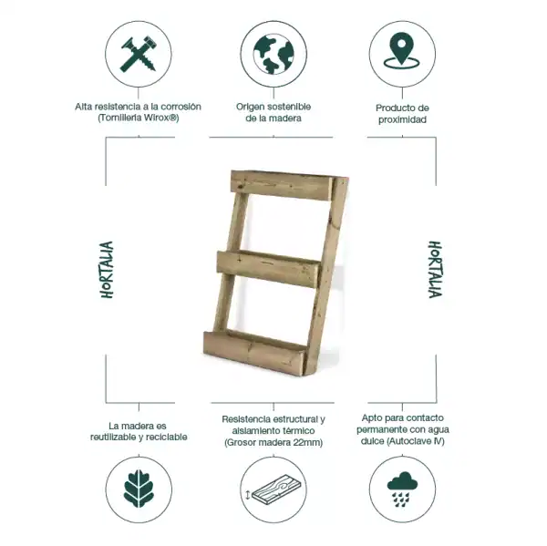 Madera reciclada para huerto vertical de cultivo sostenible y cercano, resistente a la corrosión, apta para contacto con agua, con aislamiento térmico, ideal para jardinería ecológica y sustentable.