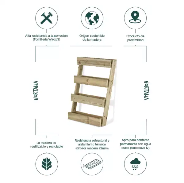 Madera ecológica de alta resistencia, apta para jardinería y proyectos sostenibles, con resistencia térmica y aislamiento, perfecta para huertos urbanos y recreación en espacios verdes.