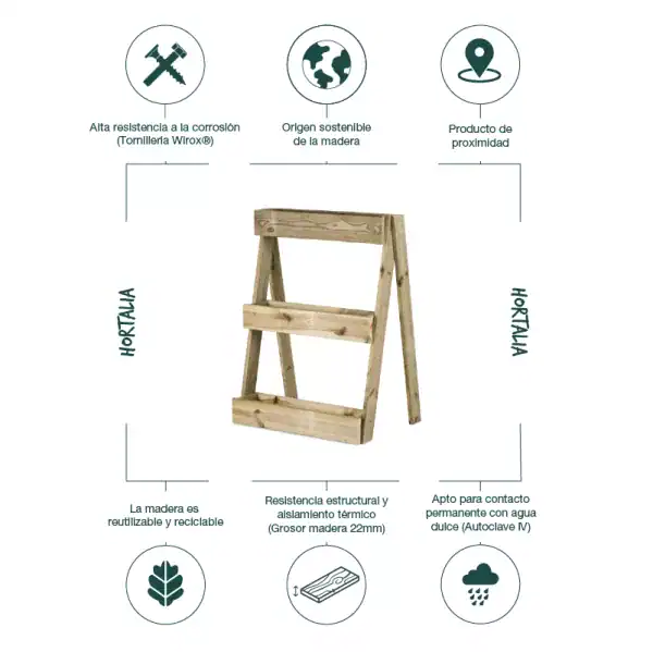Madera ecológica para jardinería y cultivo sostenible, resistente y reciclable, con aislamiento térmico y apta para agua dulce, ideal para huertos urbanos y agricultura ecológica.
