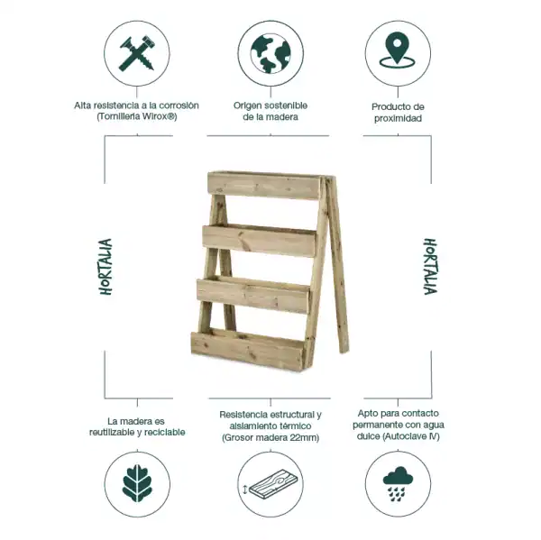 Madera de madera reutilizable y reciclable para huertos urbanos, resistente, sostenible y apta para contacto con agua, ideal para jardinería ecológica y cultivo sostenible.