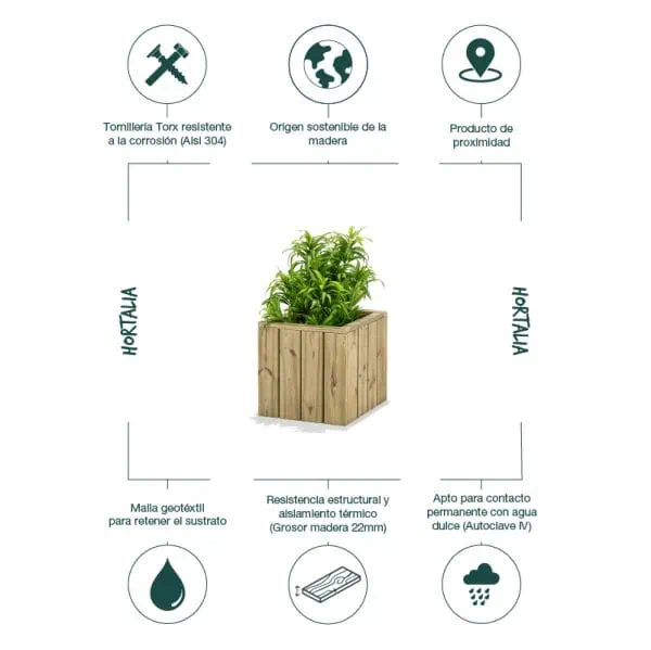 Cajón de madera para cultivo ecológico con resistencia estructural y aislamiento térmico, ideal para huertos urbanos y sostenibles. Datos sobre durabilidad, sostenibilidad y contacto con agua dulce.